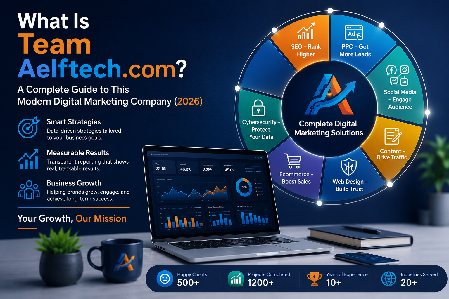 seo companies 2025 aelftech.com